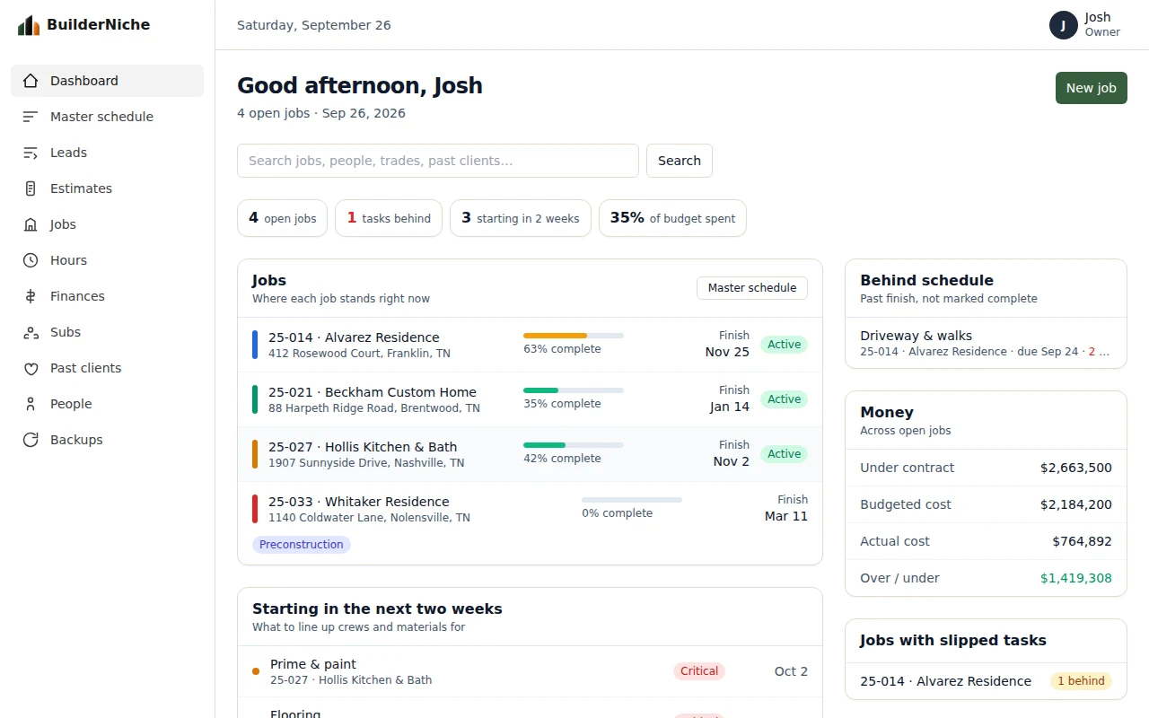 The BuilderNiche dashboard: open jobs, schedule and finances at a glance
