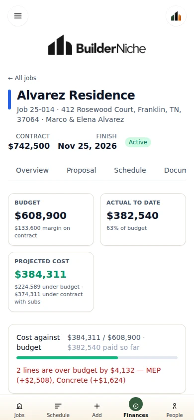 Job finances